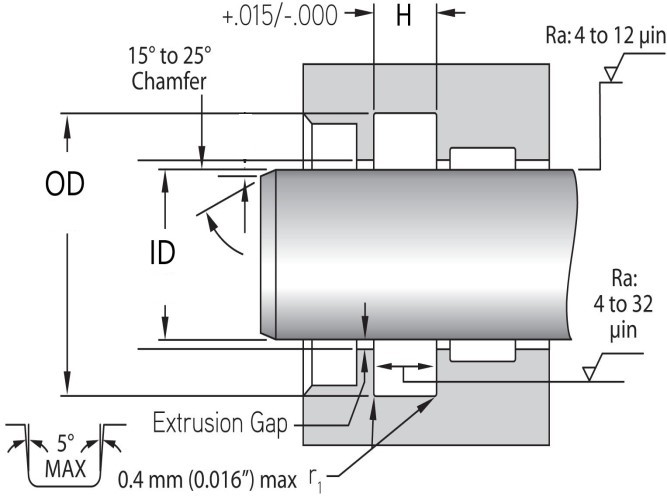 DIMC1